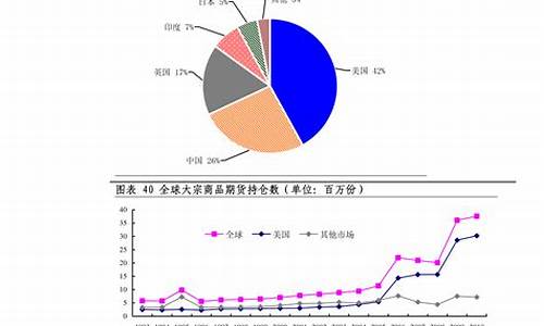 扩内需与国际市场需求的互动分析(扩大内需的优势) 行情