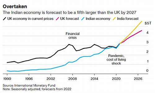 印度经济的蓬勃发展与富翁集中现象(印度的经济如何) 应用