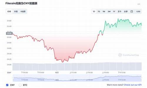 fil币最新价格(fil币最新价格行情狗狗币走势图) fil币最新价格(fil币最新价格行情狗狗币走势图) 币圈生态