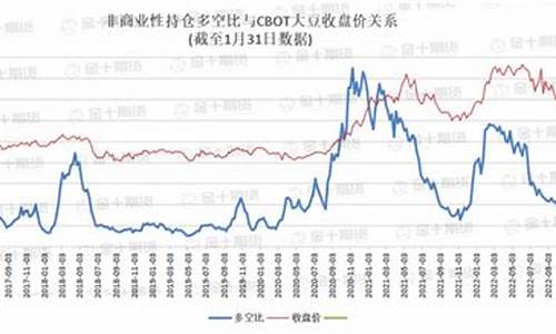 cbot币最新价格(大豆CBOT价格)