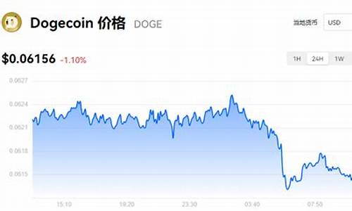 dogeai币最新价格(dogz币价格)