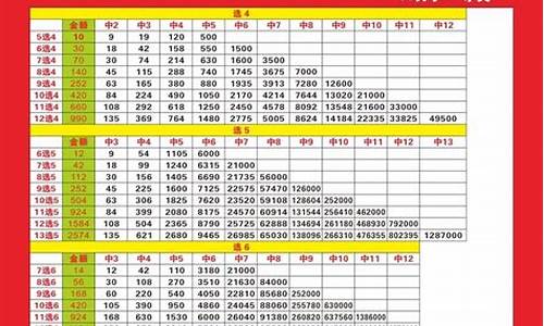 快乐8玩法复式投注中奖对照表(快乐8复式玩法中奖规则及奖金) NTF