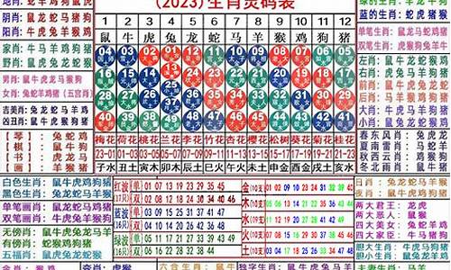 澳门6合生肖彩秘方(2024澳门6合和彩生肖表)