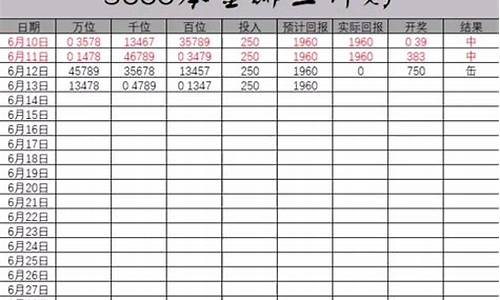 87快三5000本金是真的吗(88在线快三是什么东西) 币圈生态