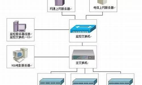 视频监控软件选购指南：如何选择最适合的监控解决方案(视频监控用什么软件)