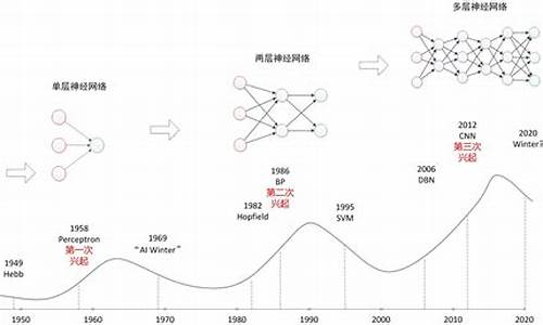 深度分析神的成长历程及其对行业的影响(神的本身)