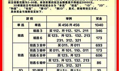 福彩奖金对照表(福彩奖金对照表图) 币圈生态