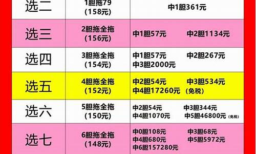 8选5奖金表(福彩8选5中奖多少钱) 行情