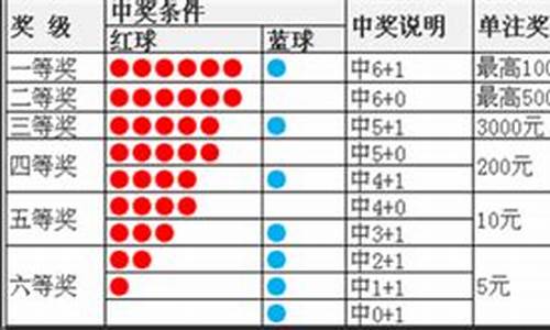 排列5开中奖规则及奖金(排列五开什么奖金)