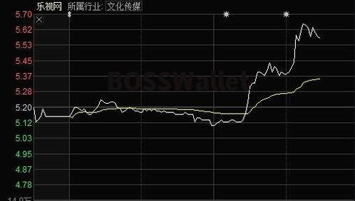 融资平仓线怎么算,什么是平均化线? 融资平仓线怎么算,什么是平均化线? 行情