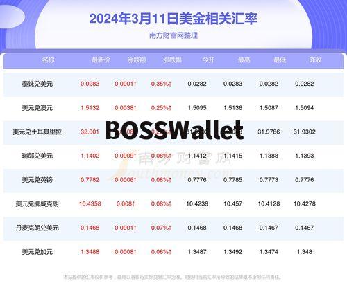 今日巴币对人民币最新汇率 百科