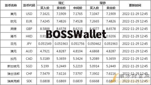 中国外汇今日牌价表最新价格,美元对人民币的汇率。 中国外汇今日牌价表最新价格,美元对人民币的汇率。 百科