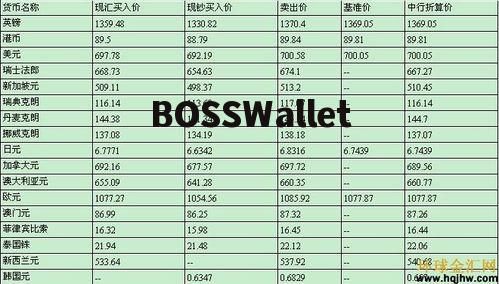 中国外汇今日牌价表最新价格,美元对人民币的汇率。 中国外汇今日牌价表最新价格,美元对人民币的汇率。 百科