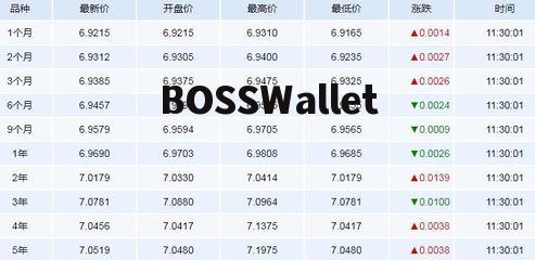 中国外汇今日牌价表最新价格,美元对人民币的汇率。 中国外汇今日牌价表最新价格,美元对人民币的汇率。 百科