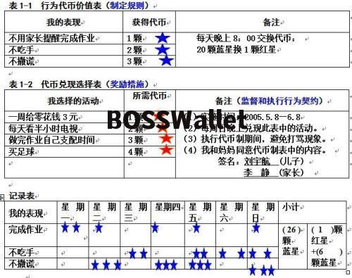 小学代币制,小学币制:激励学生，建立正向激励体系。 小学代币制,小学币制:激励学生，建立正向激励体系。 币圈生态