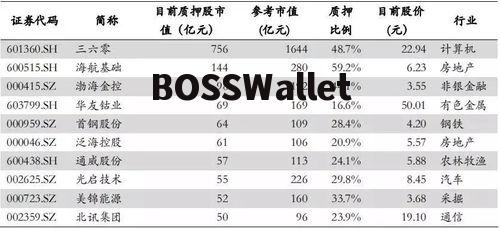 股票被平仓有什么风险,市场波动导致的平仓风险 股票被平仓有什么风险,市场波动导致的平仓风险 行情