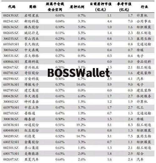 股票被平仓有什么风险,市场波动导致的平仓风险 股票被平仓有什么风险,市场波动导致的平仓风险 行情