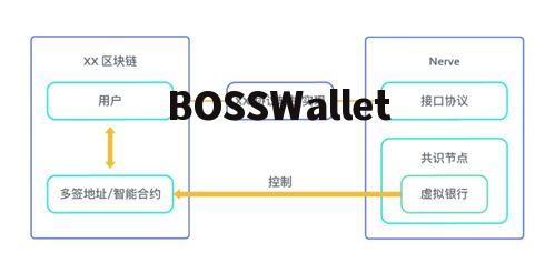 heco链转到bsc链,了解 HECO链和BSC链 heco链转到bsc链,了解 HECO链和BSC链 NTF