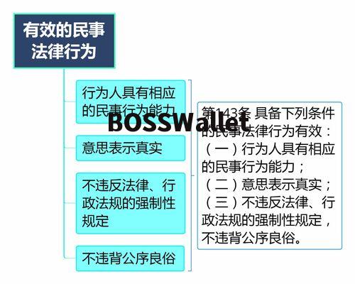 行为塑造法和代币奖励法的区别,行为塑造法的概要 行为塑造法和代币奖励法的区别,行为塑造法的概要 币圈生态