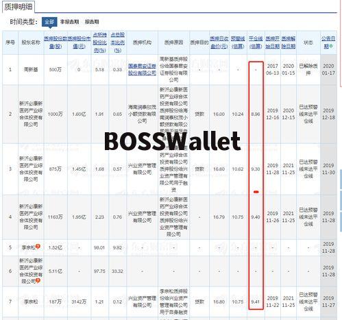 平仓线是什么意思,平仓线的意思。 平仓线是什么意思,平仓线的意思。 行情