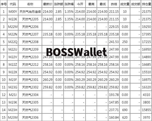 石子平仓价是什么意思,什么是石头平仓的价格? 石子平仓价是什么意思,什么是石头平仓的价格? NTF