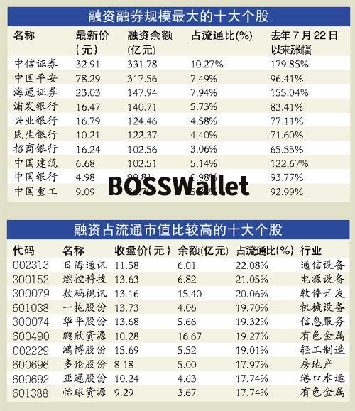 融资融券50万一天利息,了解每天50万日元利息的基本常识。 融资融券50万一天利息,了解每天50万日元利息的基本常识。 行情