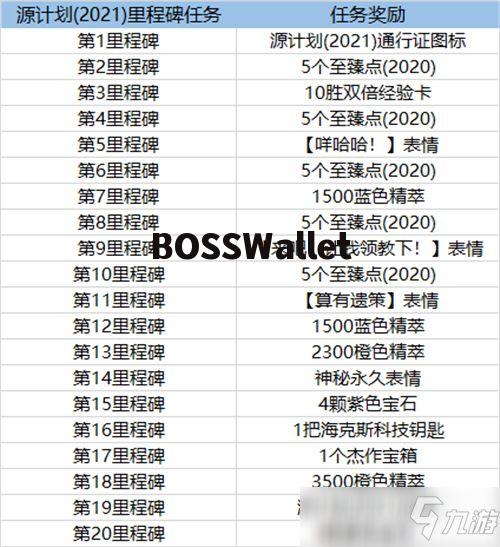 小学代币制奖励方法,小学币制奖励办法:激励学生积极参加学习和活动 小学代币制奖励方法,小学币制奖励办法:激励学生积极参加学习和活动 币圈生态