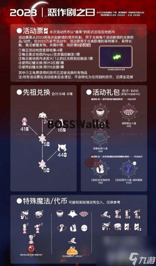 光遇代币4月,市场概况 光遇代币4月,市场概况 快讯