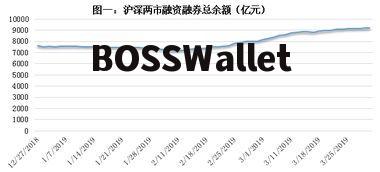 股票亏了多少会被平仓,了解平仓机制。 股票亏了多少会被平仓,了解平仓机制。 行情