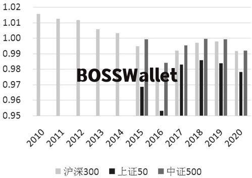 平仓 开仓,什么是平仓和开仓? 平仓 开仓,什么是平仓和开仓? 行情