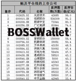 股票质押预警平仓线 行情