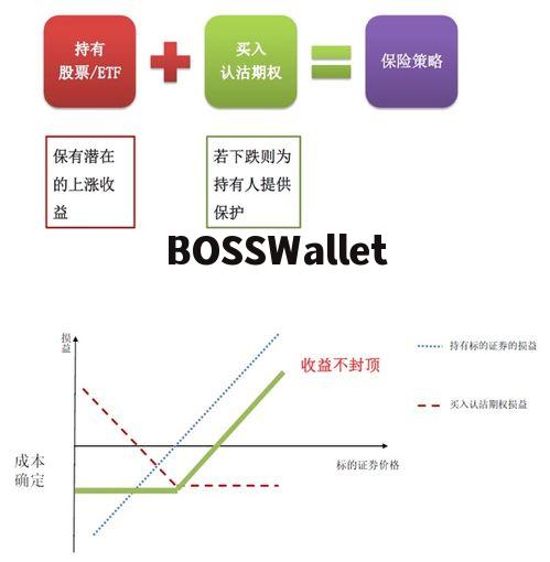 股票期权平仓的例子是什么 股票期权平仓的例子是什么 行情