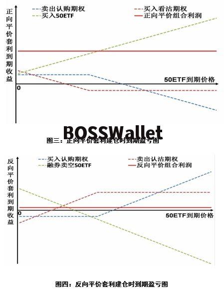 股票期权平仓的例子是什么 股票期权平仓的例子是什么 行情